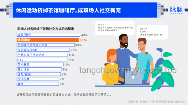 今天，你请领导吃饭：职场社交新趋势与策略升级